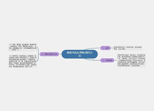 鼻腔冲洗法/用物/操作方法