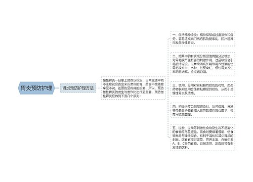 胃炎预防护理