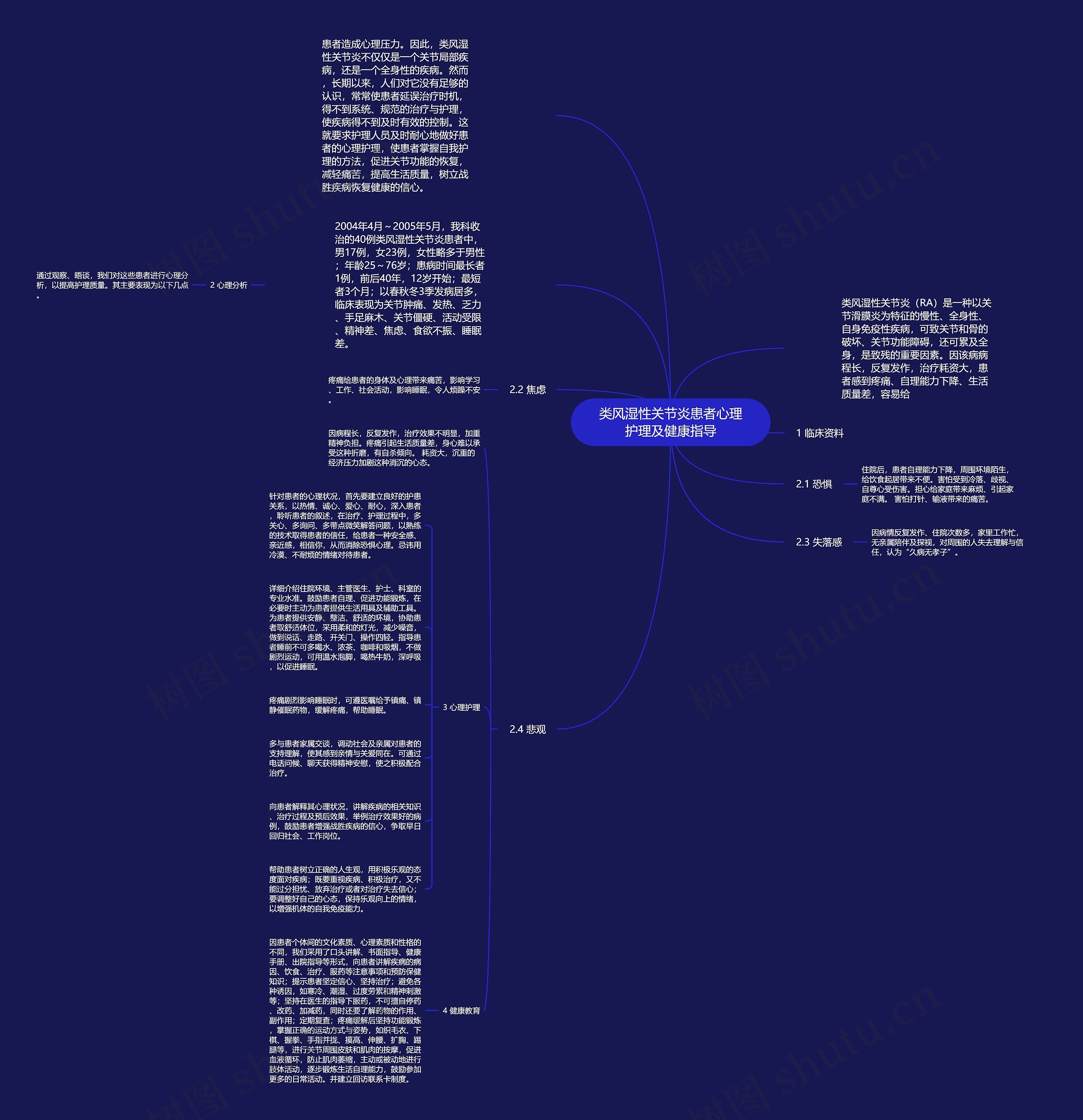 类风湿性关节炎患者心理护理及健康指导思维导图