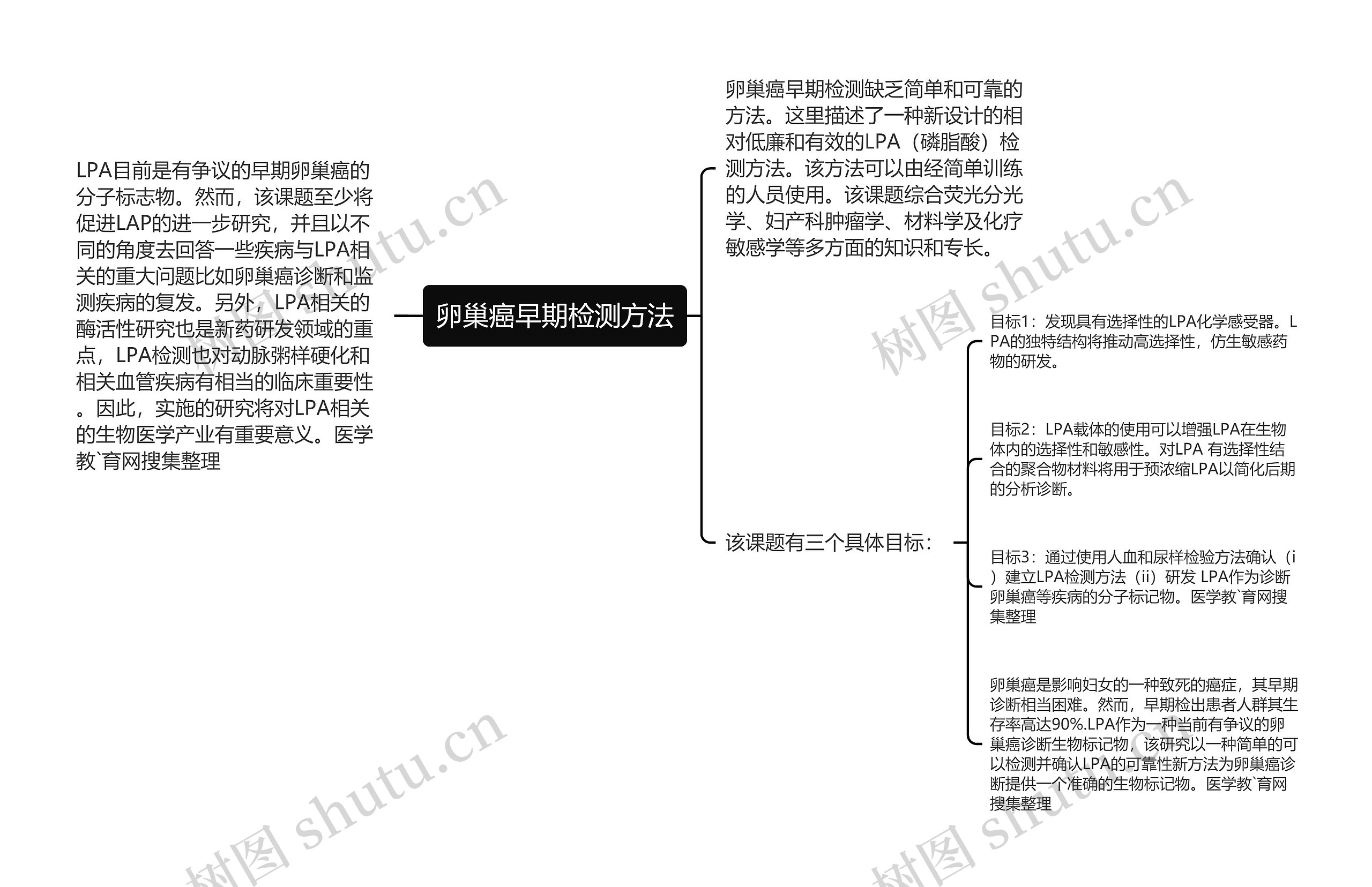 卵巢癌早期检测方法思维导图