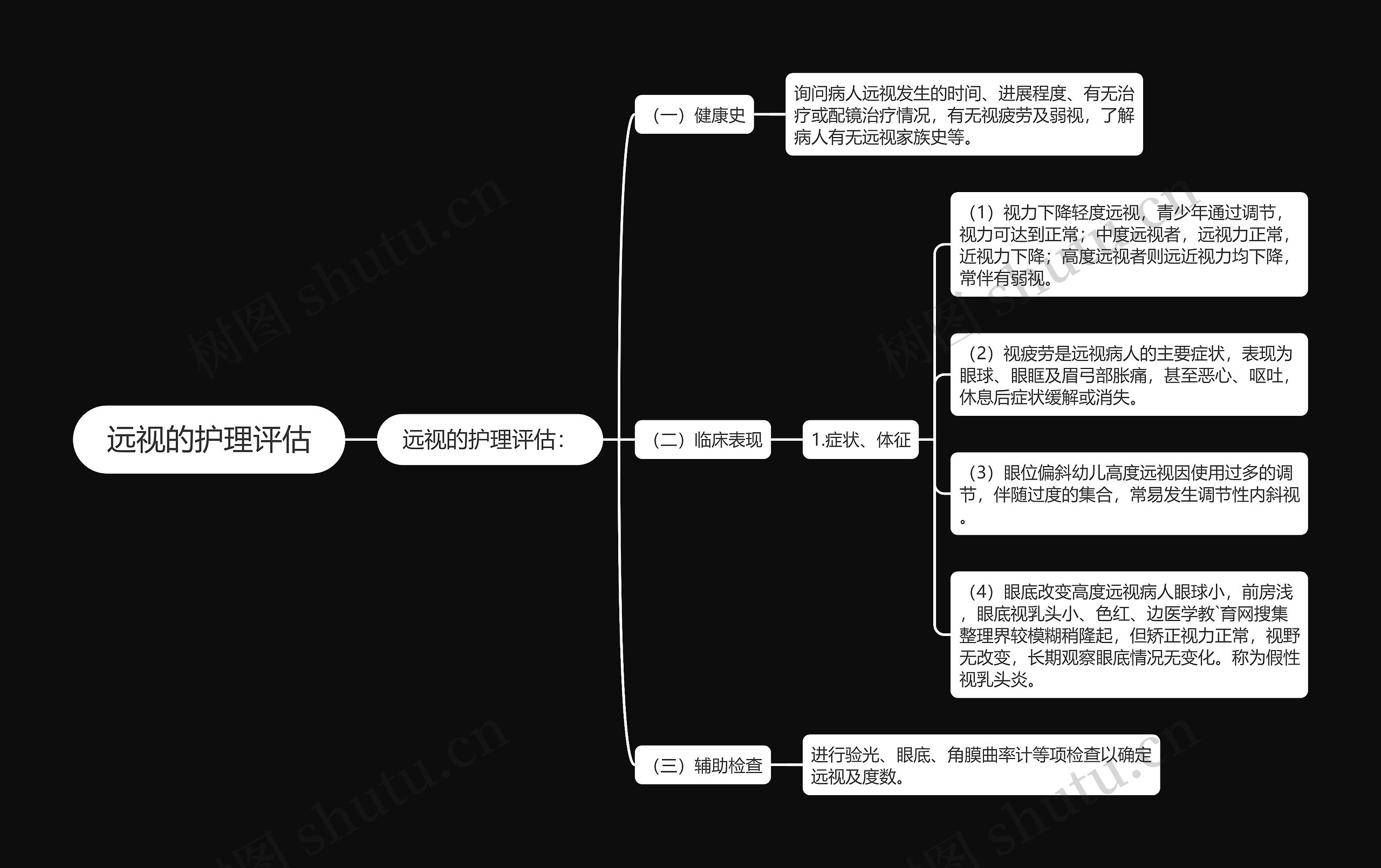 远视的护理评估思维导图