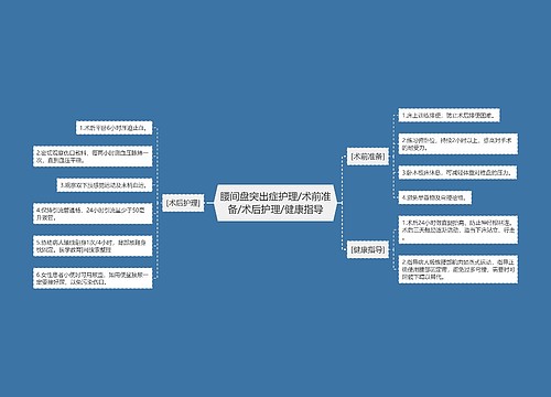 腰间盘突出症护理/术前准备/术后护理/健康指导