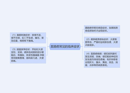 直肠癌常见的临床症状