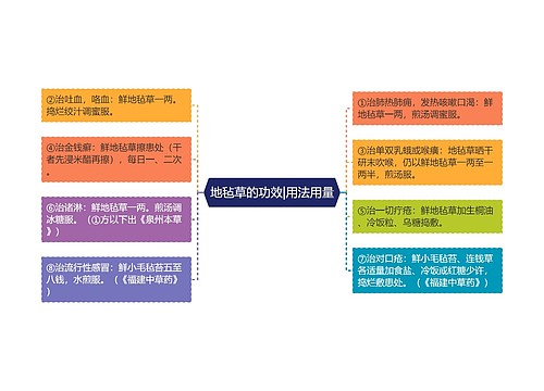 地毡草的功效|用法用量