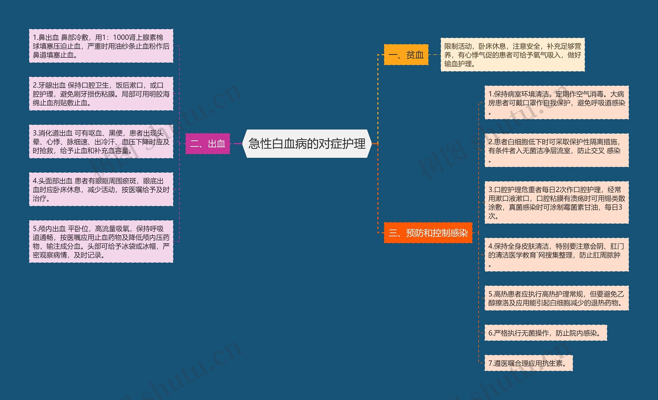 急性白血病的对症护理