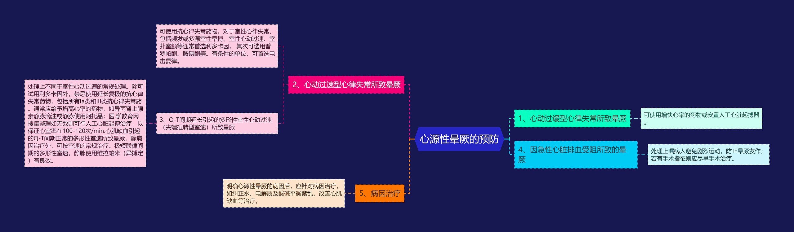 心源性晕厥的预防 心源性晕厥的预防