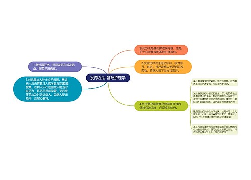 发药方法-基础护理学