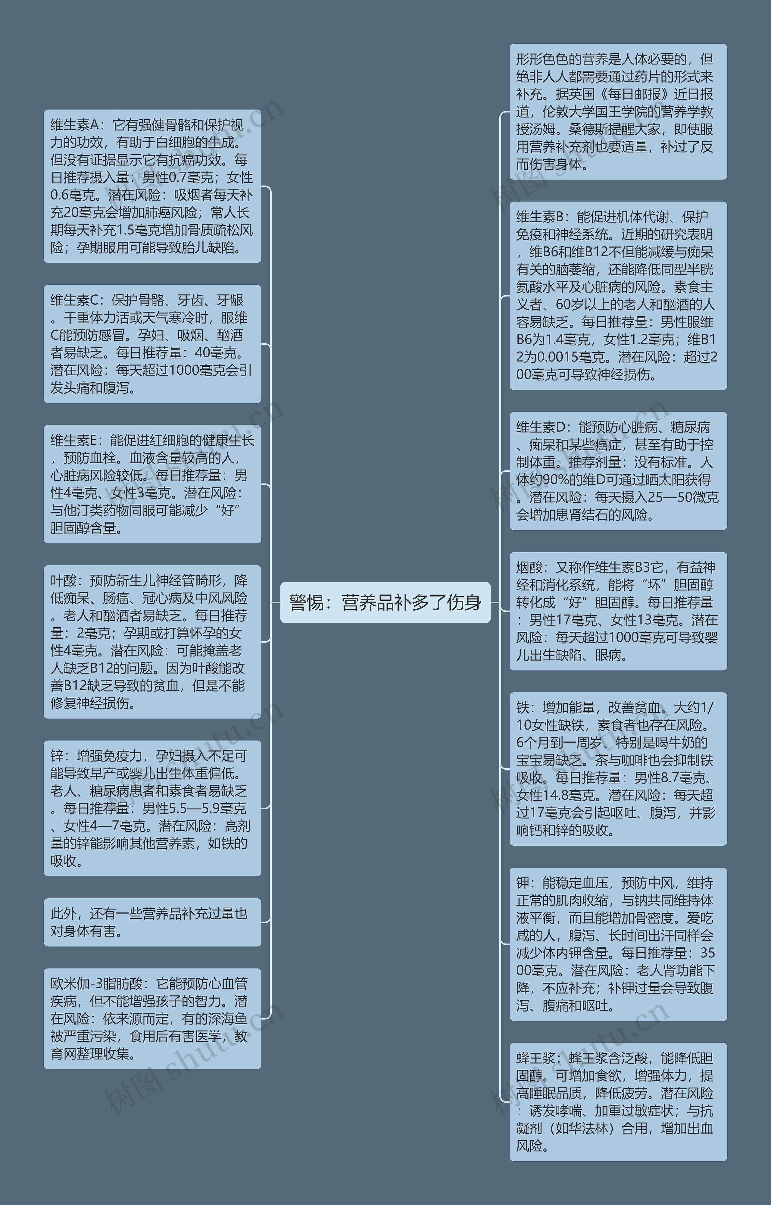 警惕：营养品补多了伤身