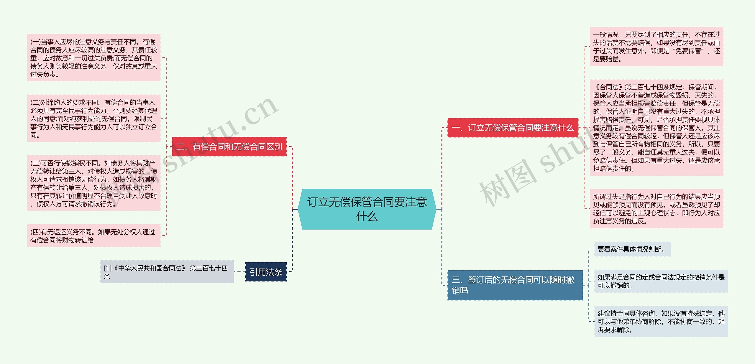 订立无偿保管合同要注意什么