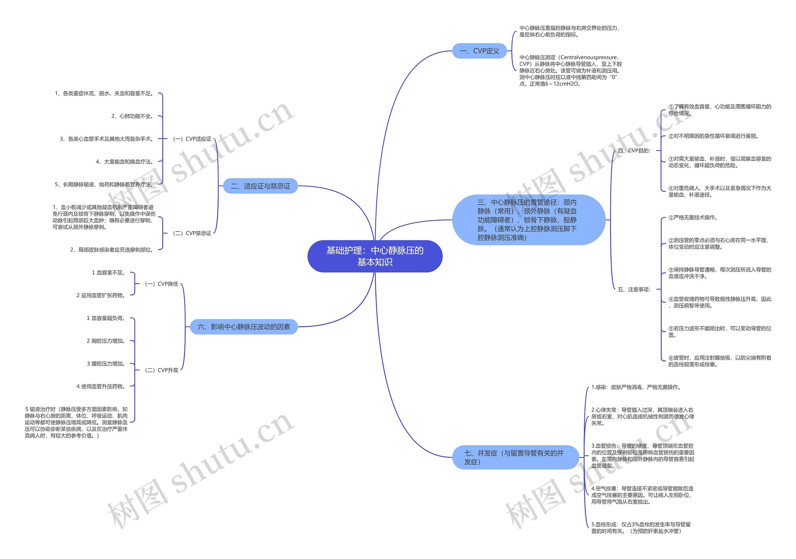 基础护理:中心静脉压的基本知识 基础护理:中心静脉压的基本知识