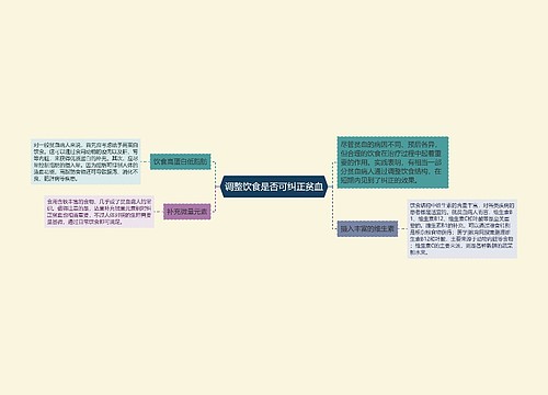 调整饮食是否可纠正贫血