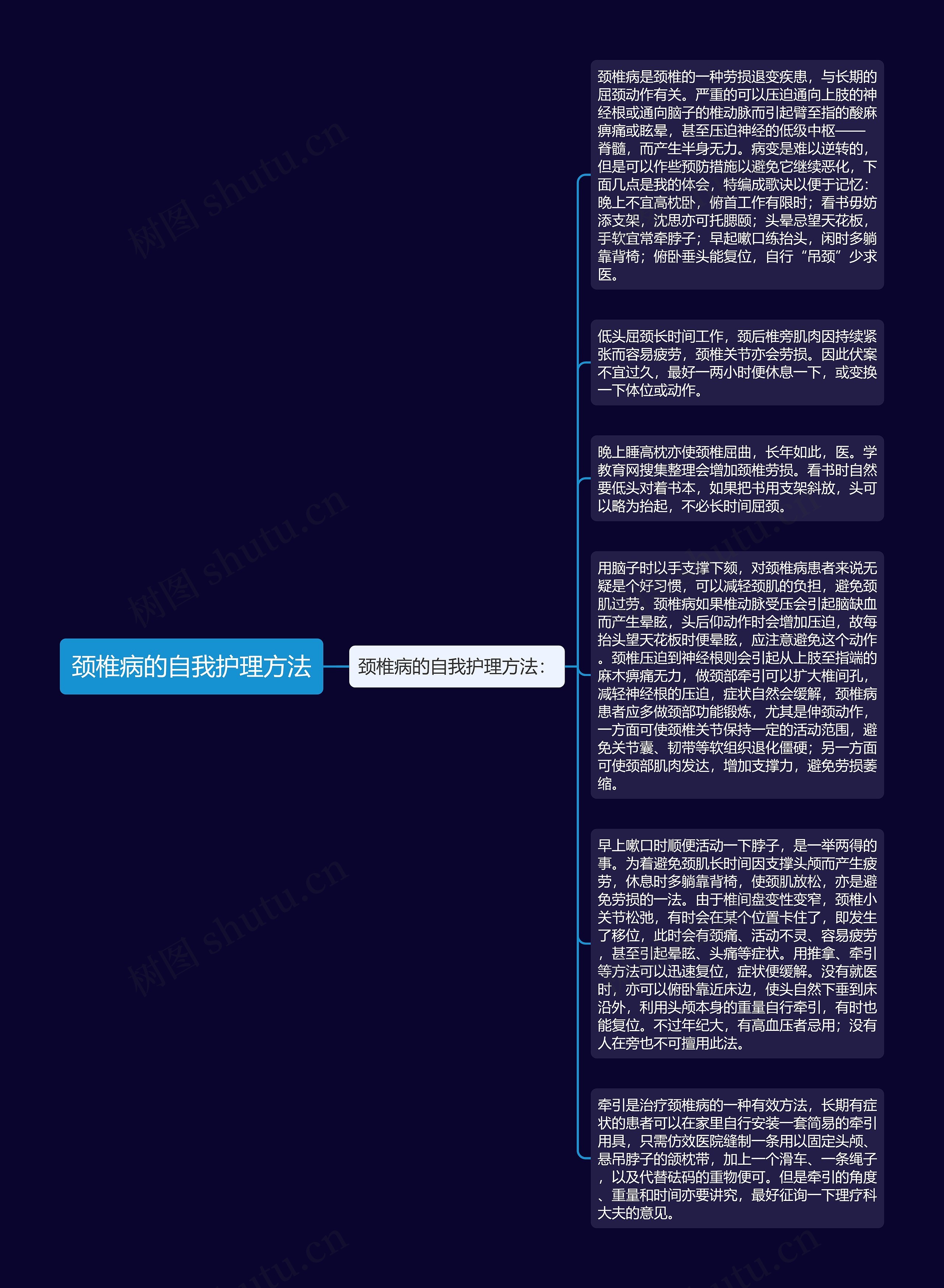 颈椎病的自我护理方法思维导图