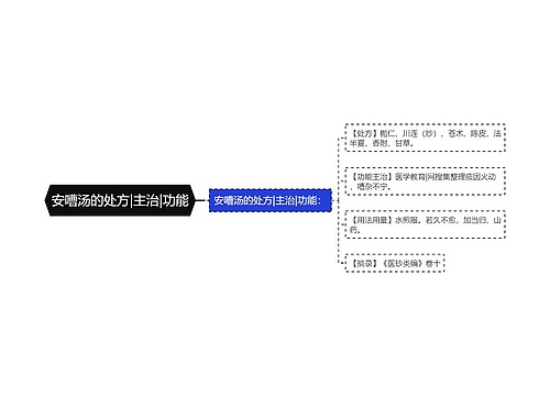 安嘈汤的处方|主治|功能