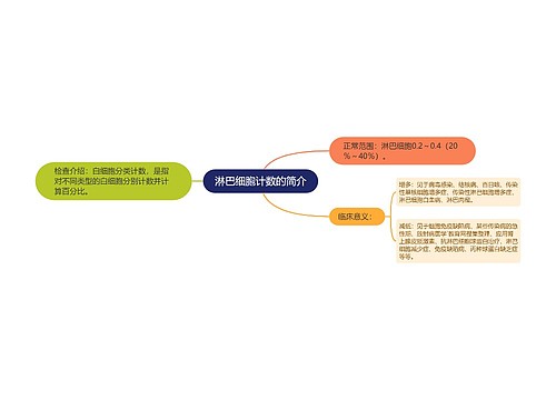 淋巴细胞计数的简介