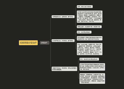 妊娠恶阻分型治疗