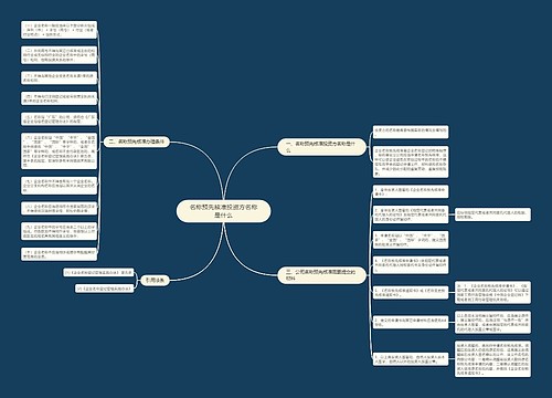 名称预先核准投资方名称是什么