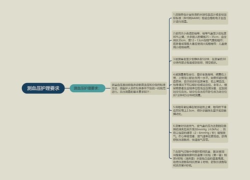 测血压护理要求