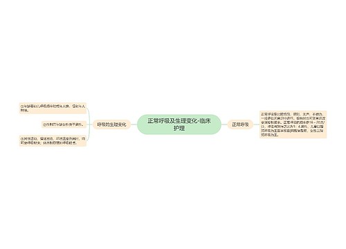 正常呼吸及生理变化-临床护理