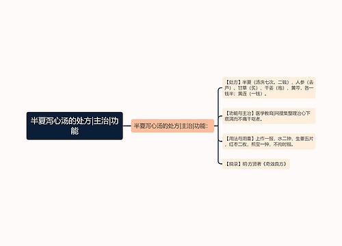 半夏泻心汤的处方|主治|功能