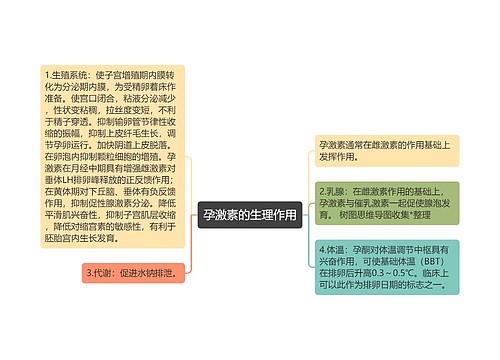 孕激素的生理作用