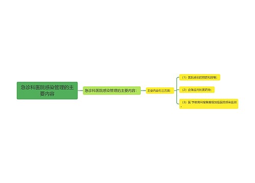 急诊科医院感染管理的主要内容