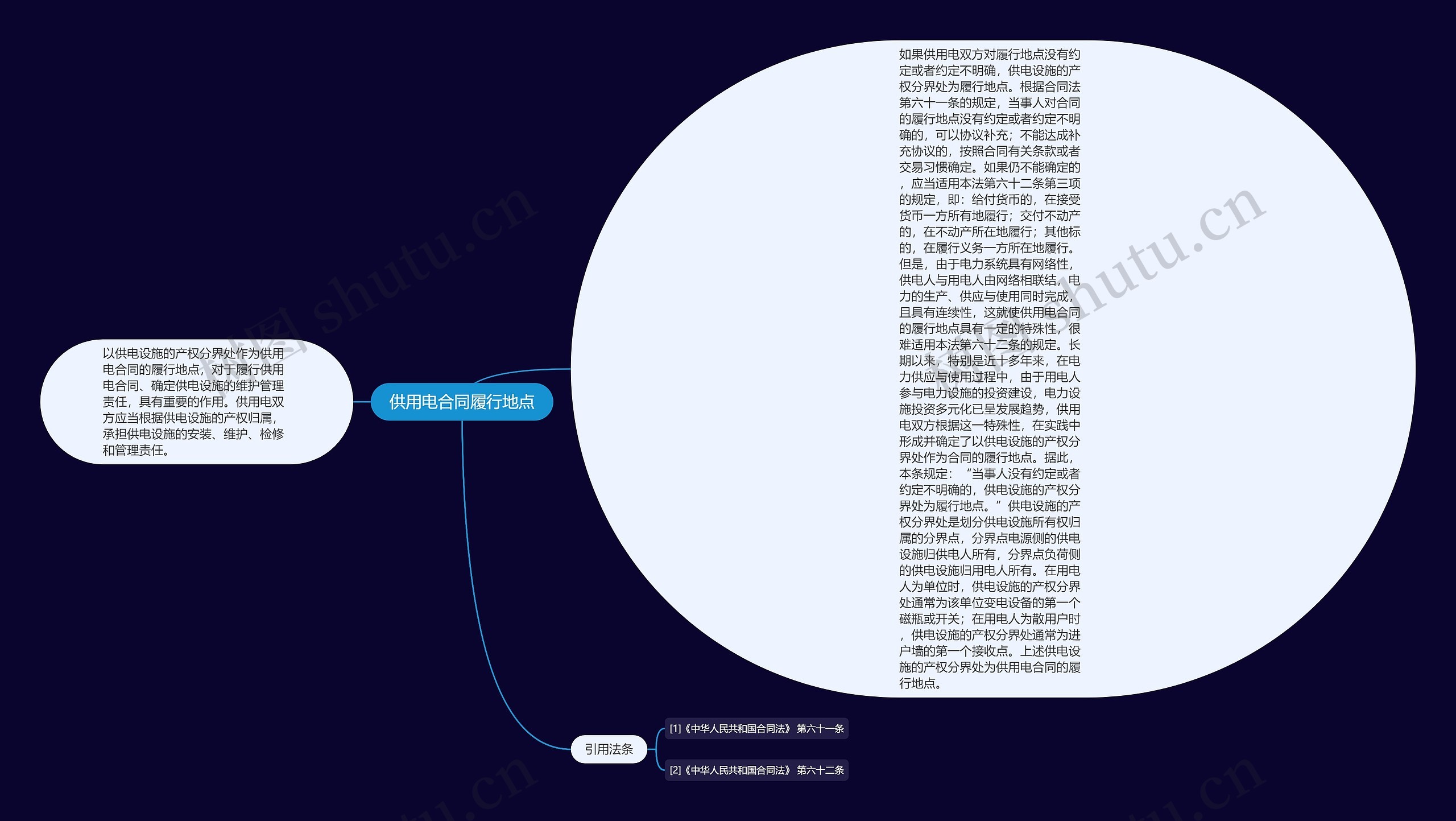 供用电合同履行地点 供用电合同履行地点