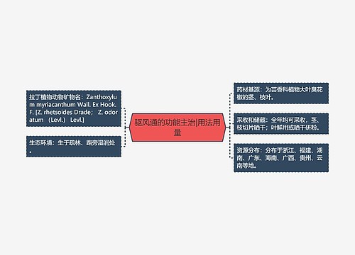 驱风通的功能主治|用法用量