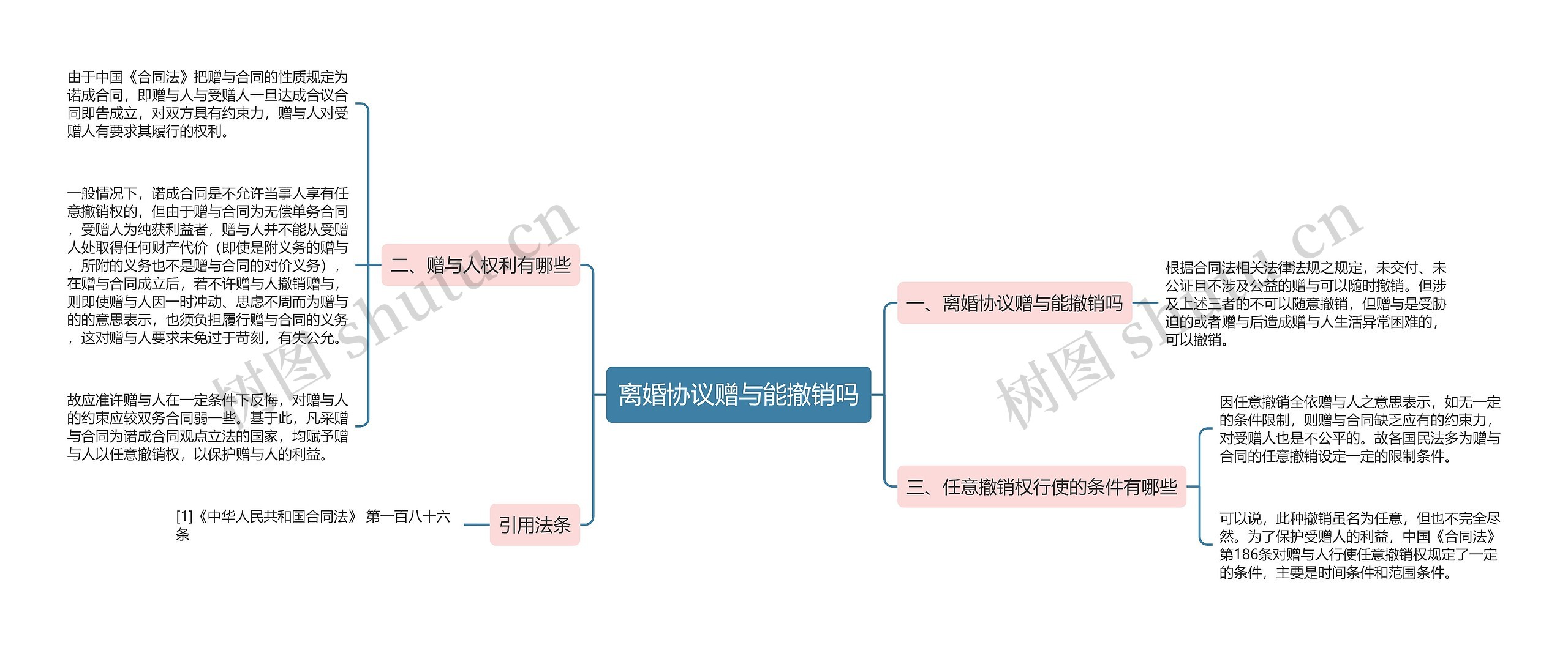 离婚协议赠与能撤销吗思维导图