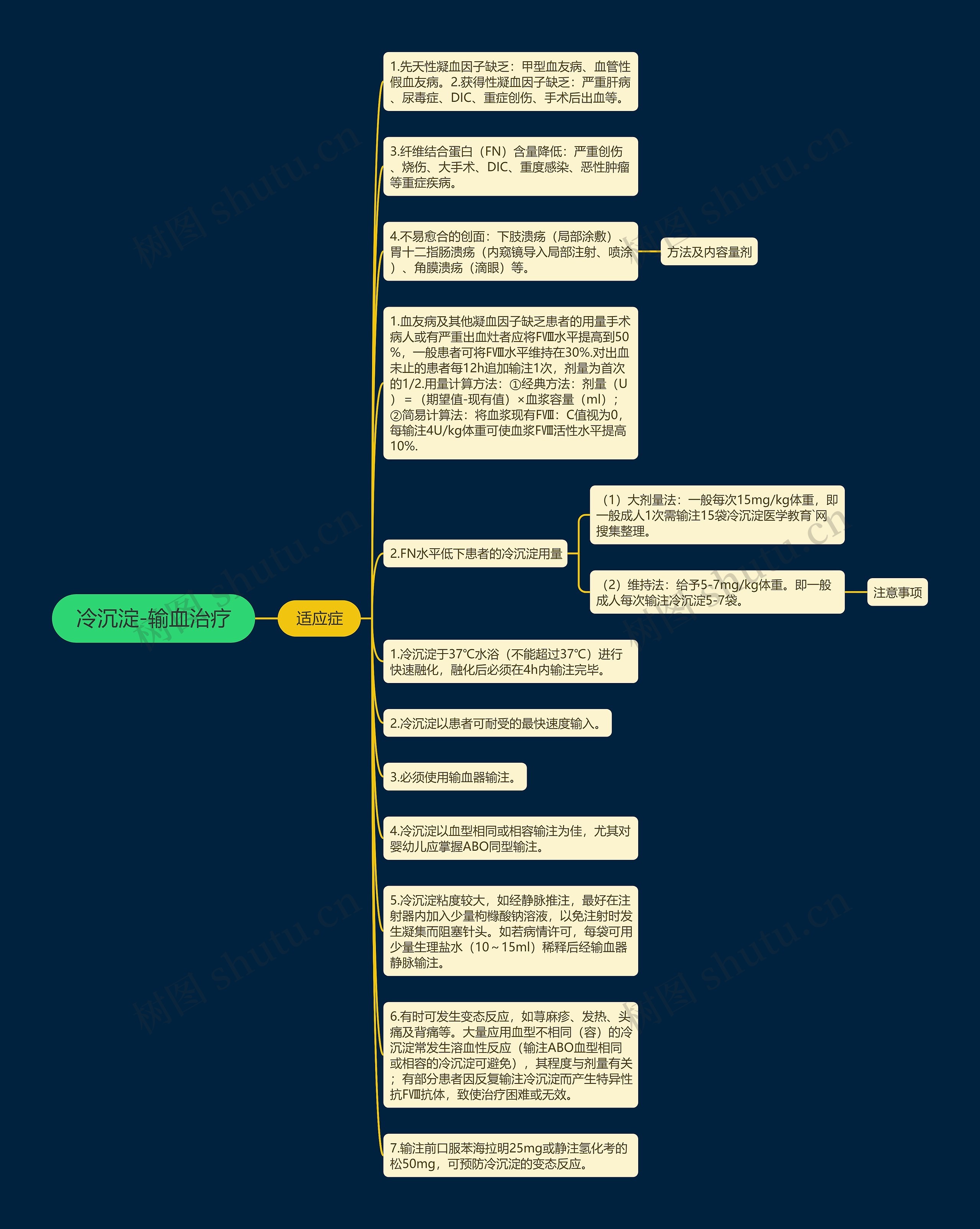 冷沉淀-输血治疗思维导图