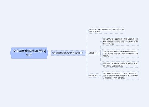 按弦搓摩推拿功法的要求|纠正