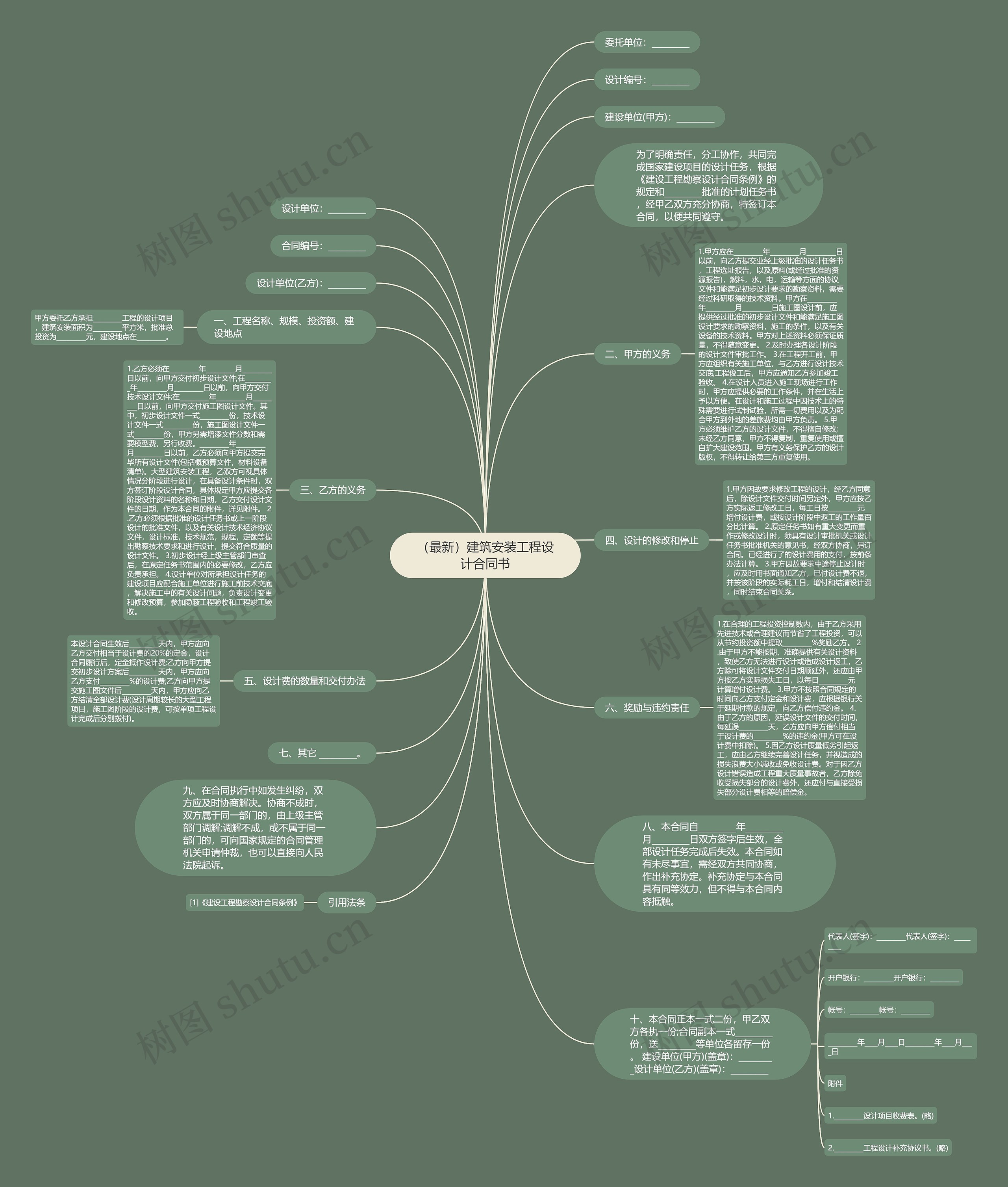 （最新）建筑安装工程设计合同书思维导图