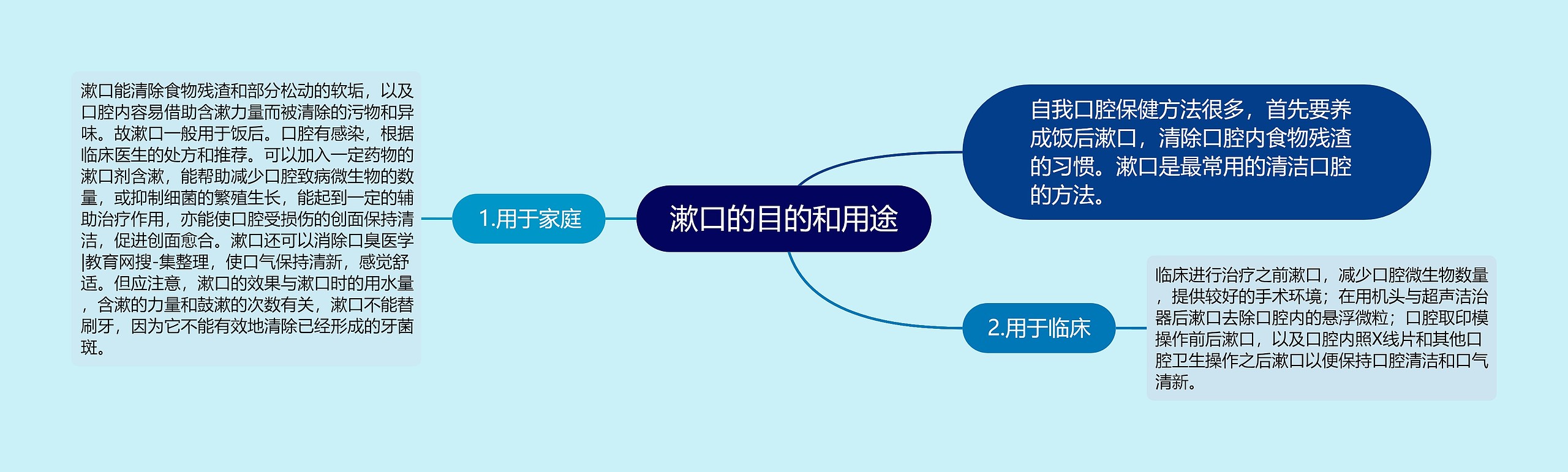 漱口的目的和用途思维导图