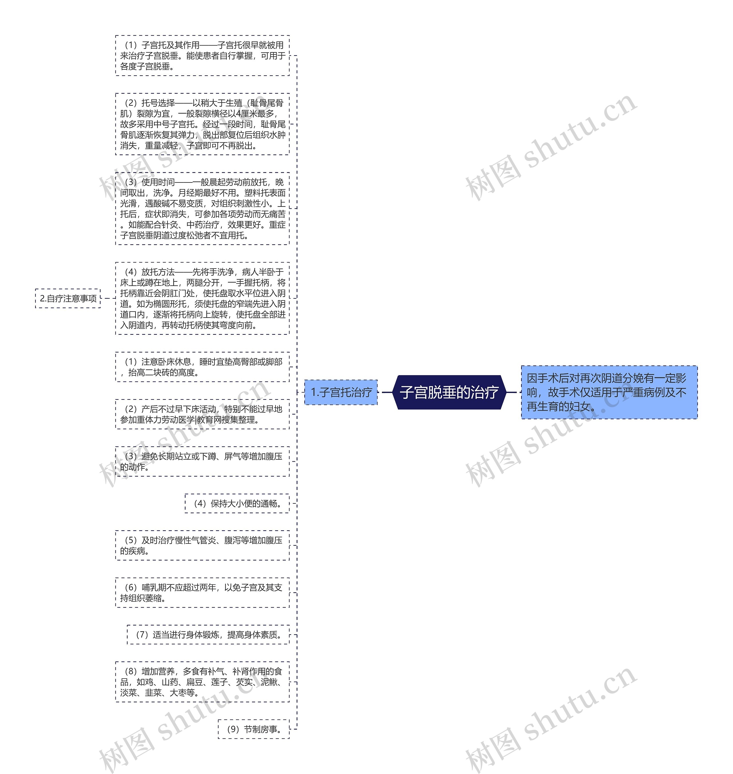 子宫脱垂的治疗 子宫脱垂的治疗