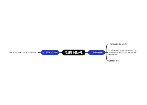 湿阻的中医护理