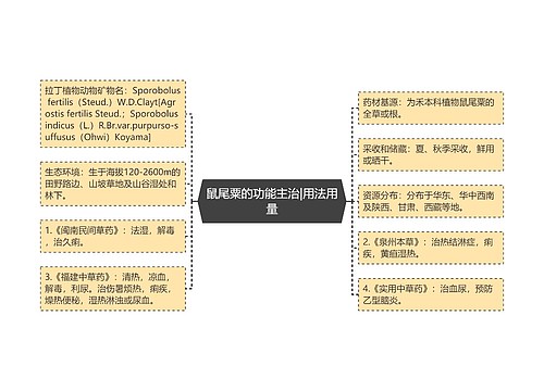 鼠尾粟的功能主治|用法用量