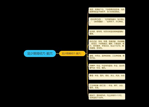 足少阴肾经穴-腧穴