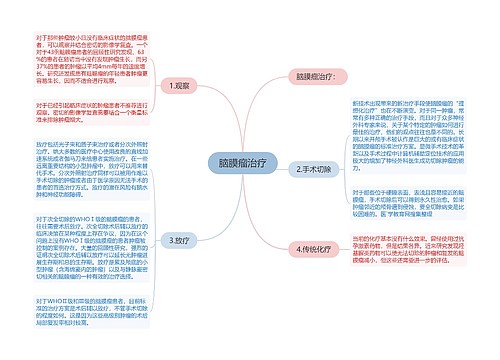 脑膜瘤治疗