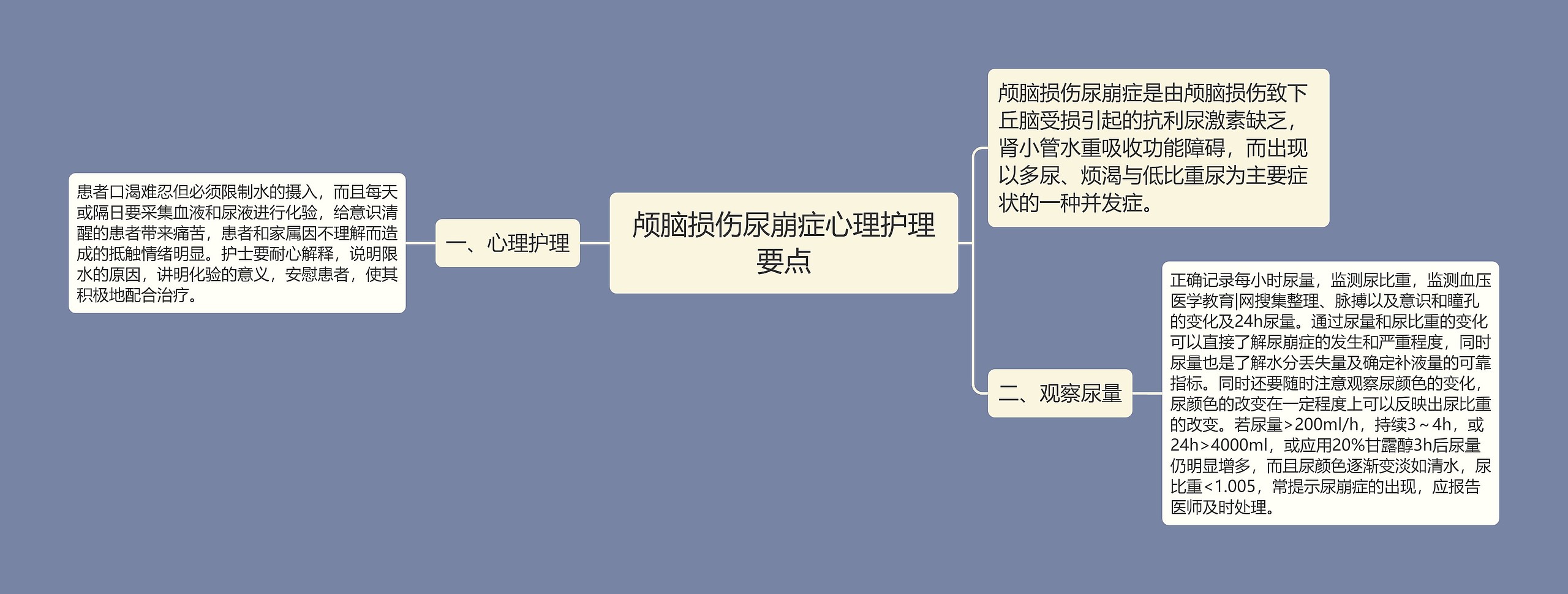 颅脑损伤尿崩症心理护理要点思维导图