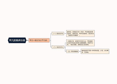 甲亢的临床分类