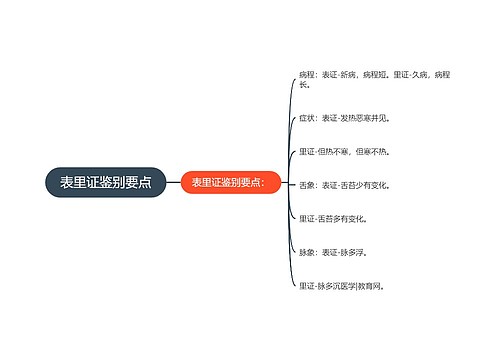 表里证鉴别要点