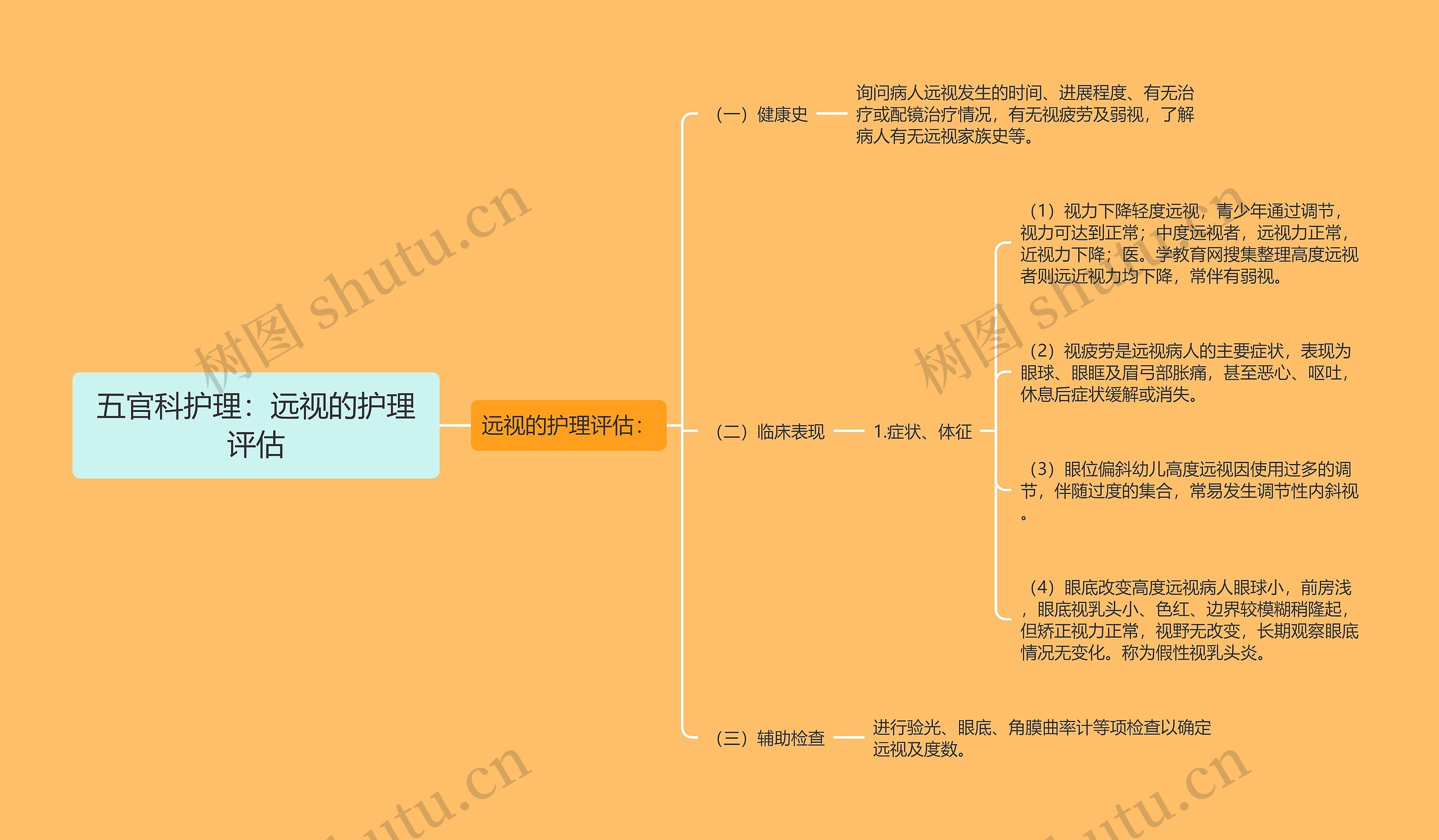 五官科护理：远视的护理评估