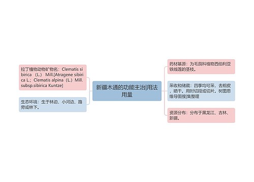 新疆木通的功能主治|用法用量