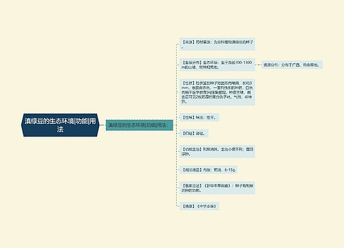 滇绿豆的生态环境|功能|用法