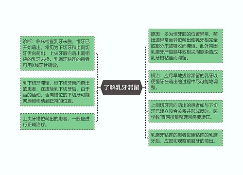 了解乳牙滞留思维导图