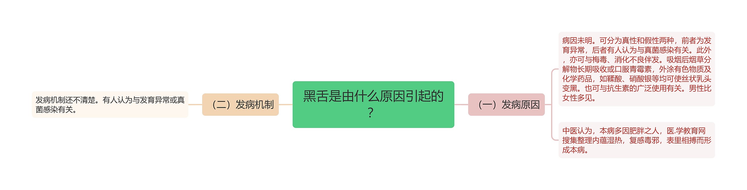 黑舌是由什么原因引起的？