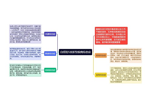 白领防5类新型疾病综合症