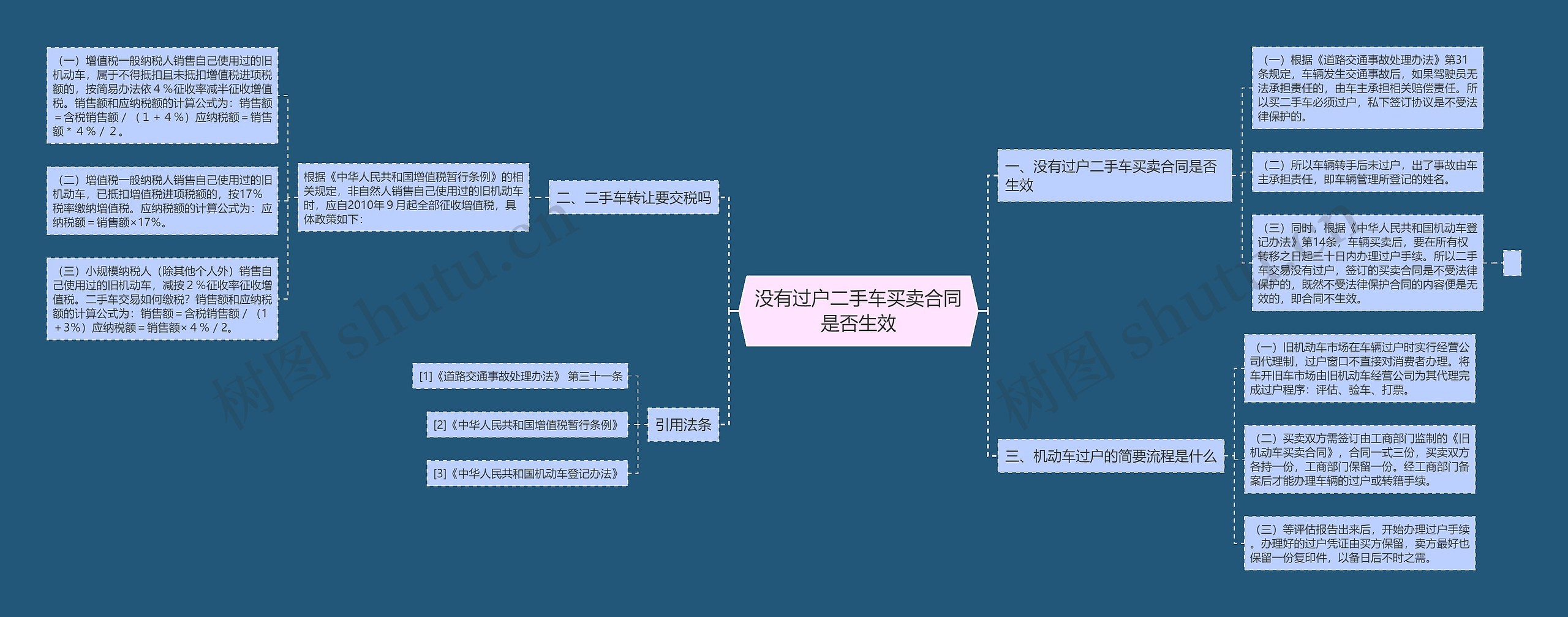 没有过户二手车买卖合同是否生效