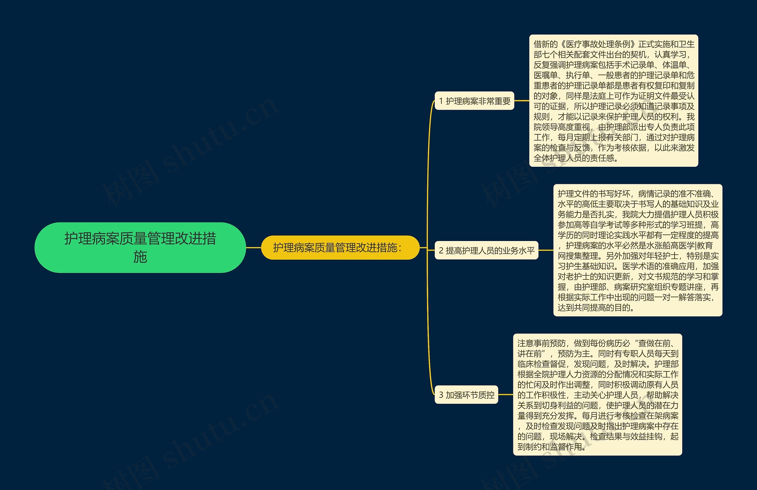 护理病案质量管理改进措施