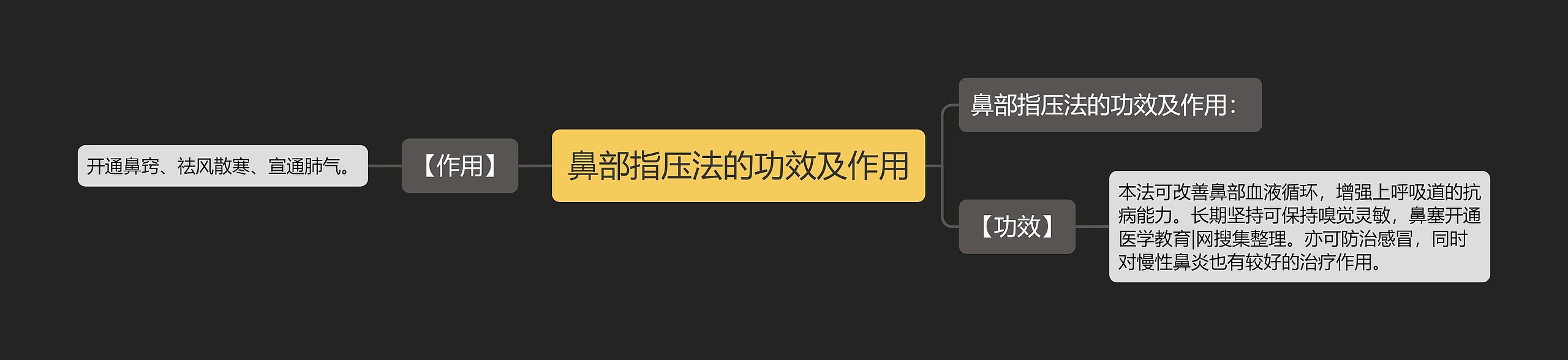 鼻部指压法的功效及作用 鼻部指压法的功效及作用
