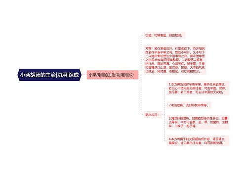 小柴胡汤的主治|功用|组成